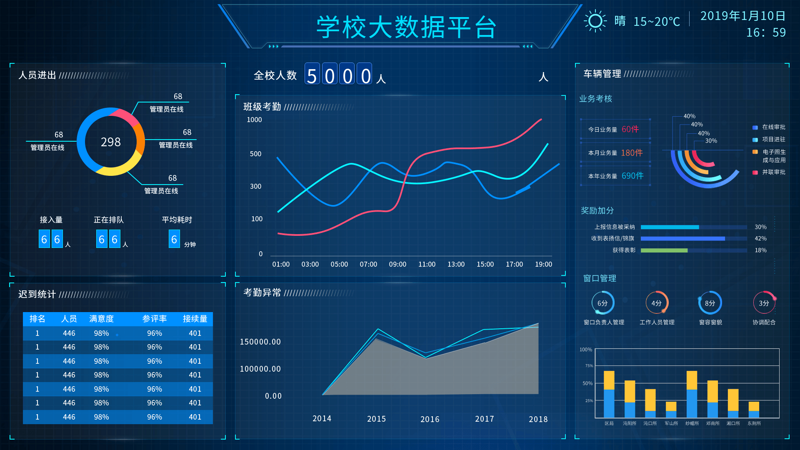 数字化校园